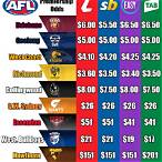 sports bet afl premiership odds